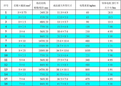 电线电缆产品选购及高低压配电柜设计要点解析